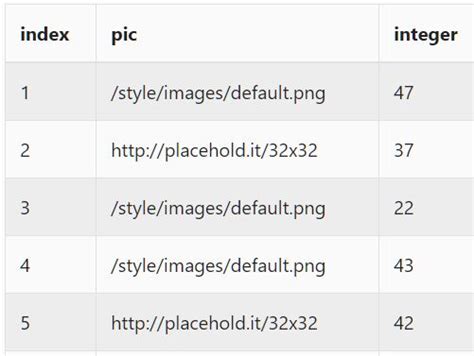 Paginate, Sort, Filter Dynamic Data In A Table - Table Sortable ...