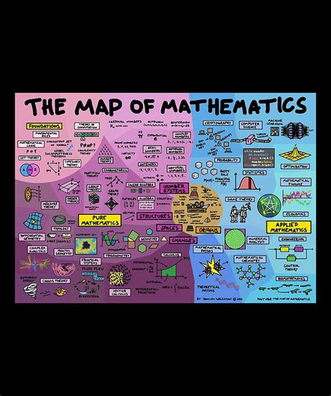 Map of Mathematics 的图像结果