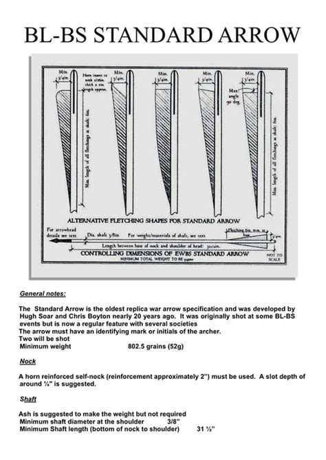 Image result for Nested Div Examples