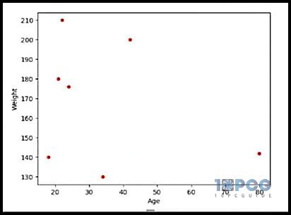 Power BI Python Script Example 的图像结果