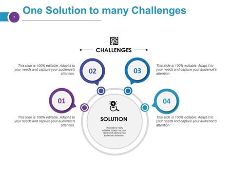 Image result for Challenges Presentation