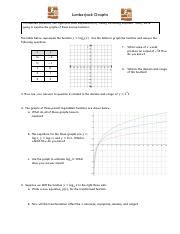 Image result for Log Graph Questions