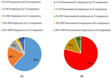 An Exploratory Assessment of Applying Risk Management Practices to ...