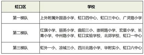 更新！2023年上海最新重点小学/初中梯队排名！ - 知乎