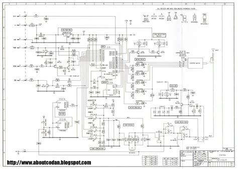 Image result for Codan Radio Pirogram Manuwal 2020 PDF