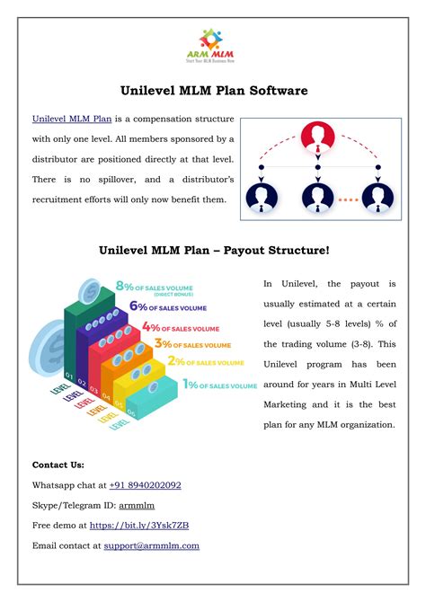 Image result for MLM Program Software