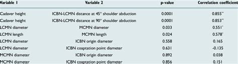 Statistical Correlation 的图像结果