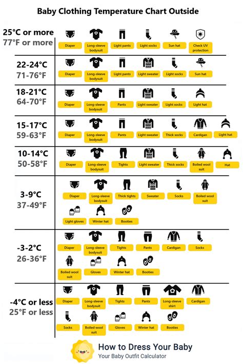Baby Clothing Temperature Chart