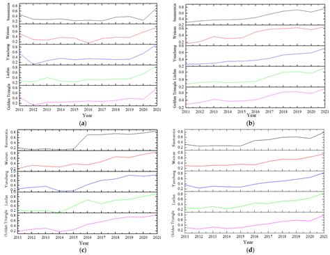 Coupling-Coordination Analysis of Water Resources–Social Economy ...