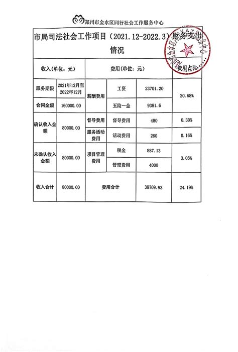 【机构】市局司法社工服务项目财务公示（2021.12-2022.3）-郑州市金水区同行社会工作服务中心