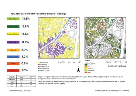 Saijpur Bogha: An industrial neighbourhood | CEPT - Portfolio