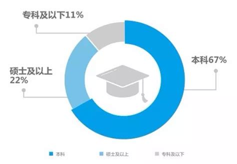 大学生就业数据调查及分析（2022年中国大学生毕业人数及就业形势分析）_斜杠青年工作室