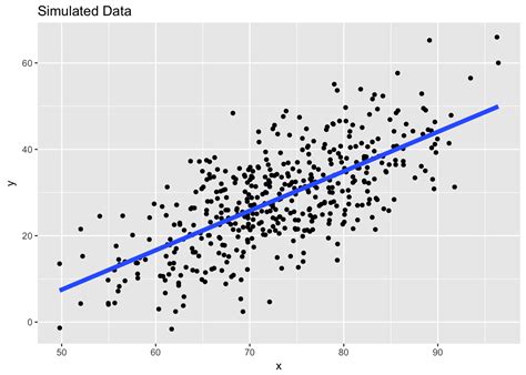 Image result for Linear Model for Data Example