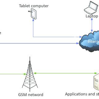 Image result for Two-Way Communication System in vs Code