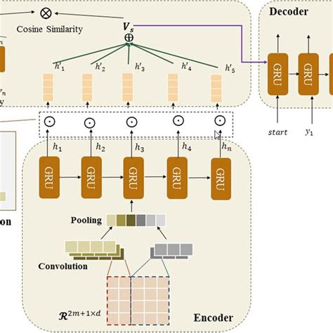 Image result for Module in Mathematics