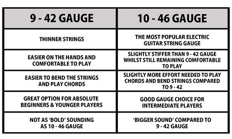 Gauge 10 Guitar Strings Shop | centralcountiesservices.org