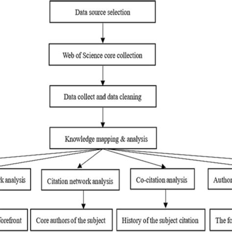 Image result for Data Processing in Research Example