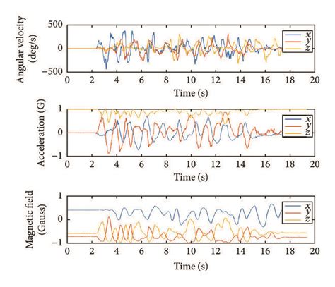 Image result for Inertial Sensor Tutorial