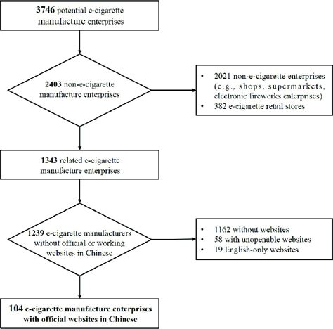 Image result for Sample Selection Methods