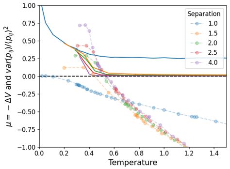 Complex Networks and Interacting Particle Systems