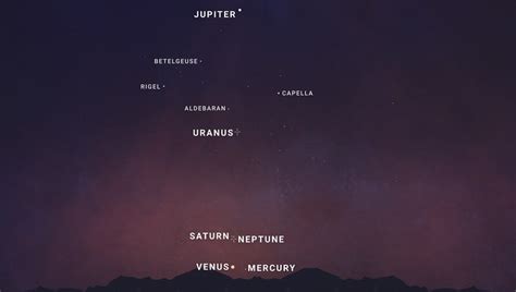 6 planets align in the sky this week: Here’s what to know | FOX 10 Phoenix