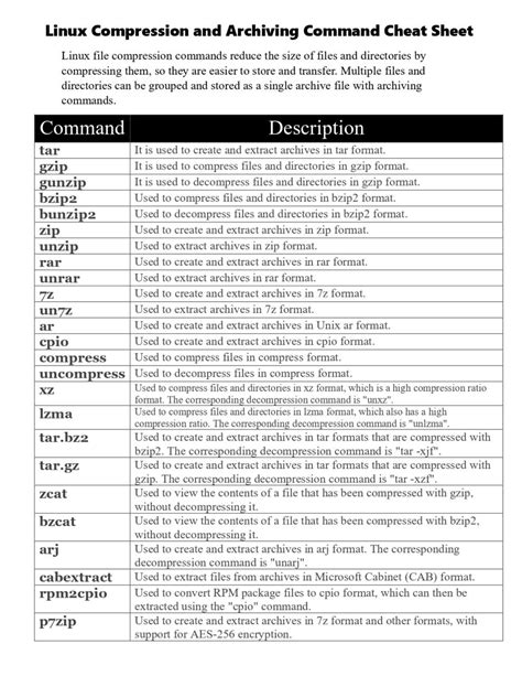 Image result for Linux Command Lis