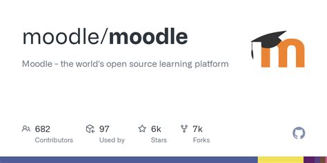 Code Moodle 的图像结果