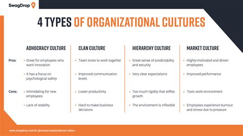 Organizational Culture 的图像结果