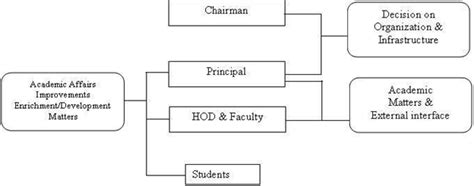 Saraswati Modern College of Pharmacy