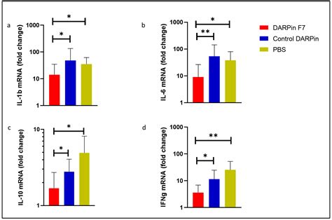 An Activation-Specific Anti-Mac-1 Designed-Ankyrin-Repeat-Protein ...