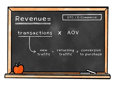 How to describe your business as an equation