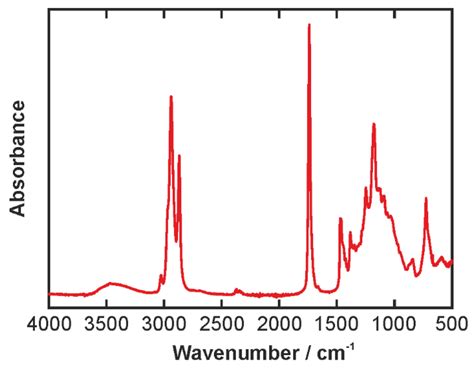 Biosensors | Special Issue : Raman and IR Spectroscopic Sensing