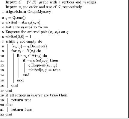 Image result for Time Complex Analysis Algorithm in the Form of Worst Case Graph