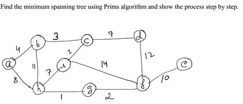 Image result for Minimum Spanning Tree Using Prims Algorithm