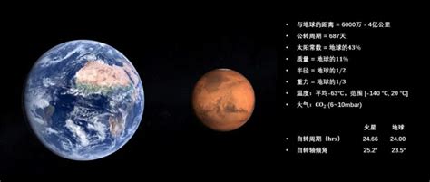 你好，火星——“天问一号”火星环绕器磁强计科学探测任务正式启动_腾讯新闻