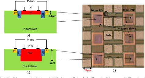 Image result for Silicon Photodiodes Using CMOS Technology