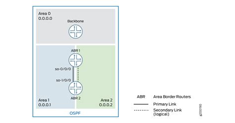 Configuring OSPF 的图像结果