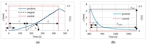 Linear Drive Based on Silicon/Ethanol Composite