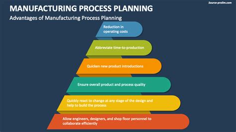 Manufacturing Process Plan 的图像结果
