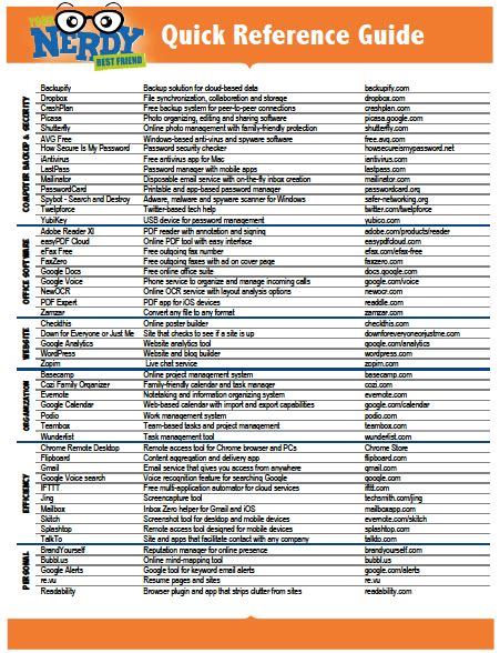 Image result for Quick Code Reference