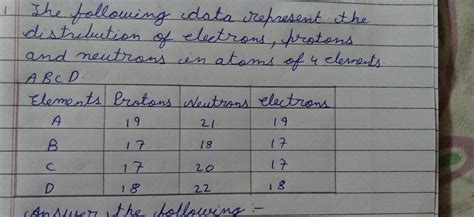 which two elements form a pair of isotopes? - Brainly.in