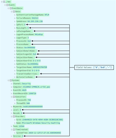 XML Events 的图像结果