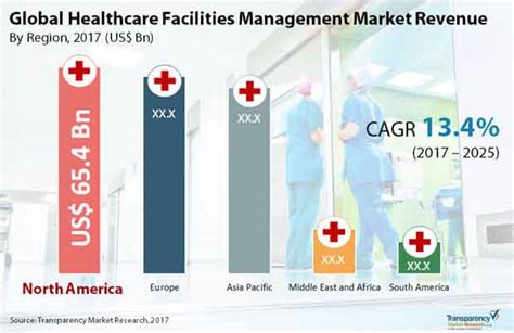 Latest TMR Report Explores Impact of COVID-19 Outbreak on Healthcare ...