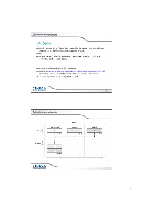Parallel Programming Using MPI 的图像结果