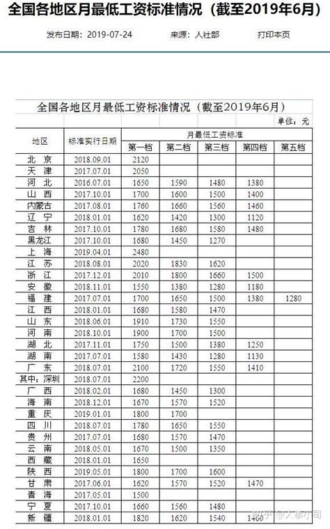 2023温州最低工资标准是多少钱一个月