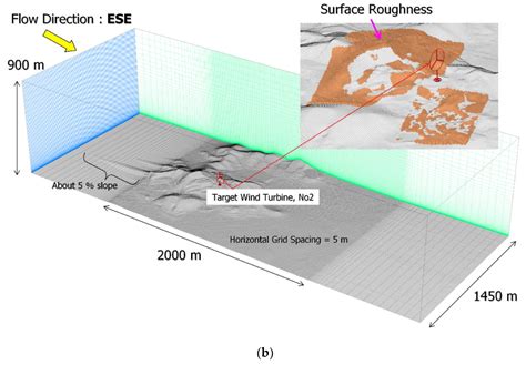 Numerical Investigation of Terrain-Induced Turbulence in Complex ...
