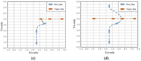 An Improved NSGA-II Algorithm for MASS Autonomous Collision Avoidance ...