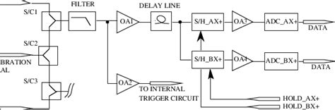 Image result for Channel Signal Processing