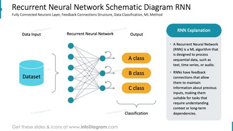 Image result for Rnn Example