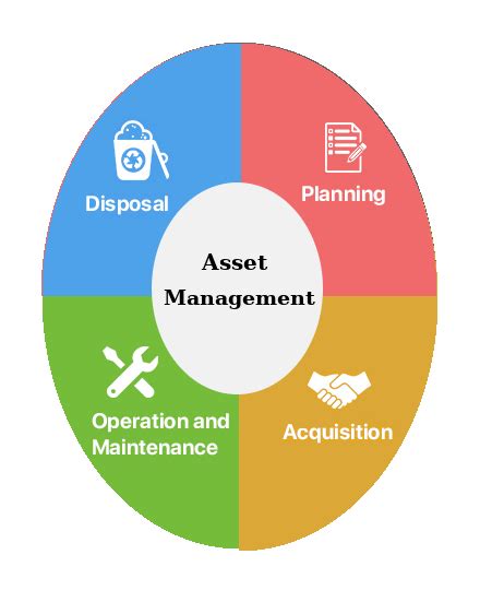 Image result for Open Source Asset Management System